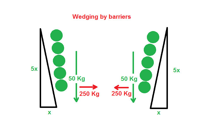 wedging_barriers