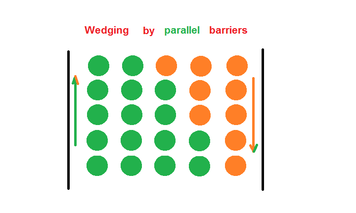 wedging_parallel_barriers